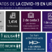 Casi la mitad de los contagios de covid sin nexo epidemiológico identificado