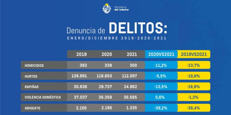 Policiales de Tacuarembó