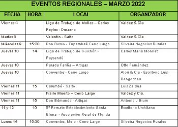EVENTOS REGIONALES – MARZO 2022