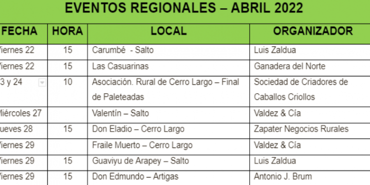 EVENTOS REGIONALES – ABRIL 2022