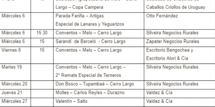 EVENTOS REGIONALES – ABRIL 2022