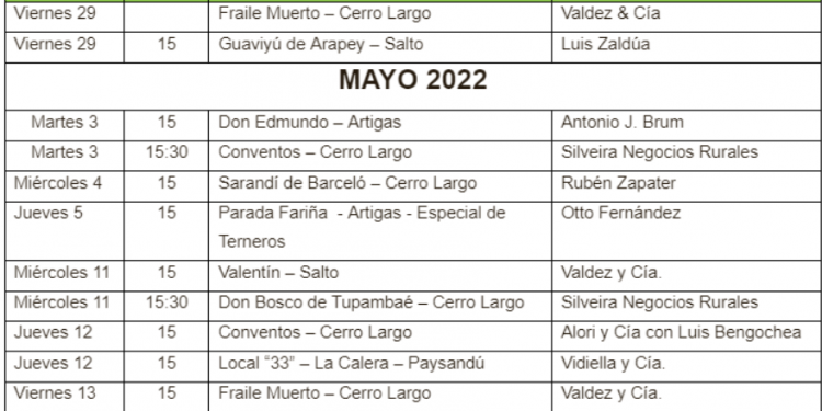 EVENTOS REGIONALES – ABRIL 2022