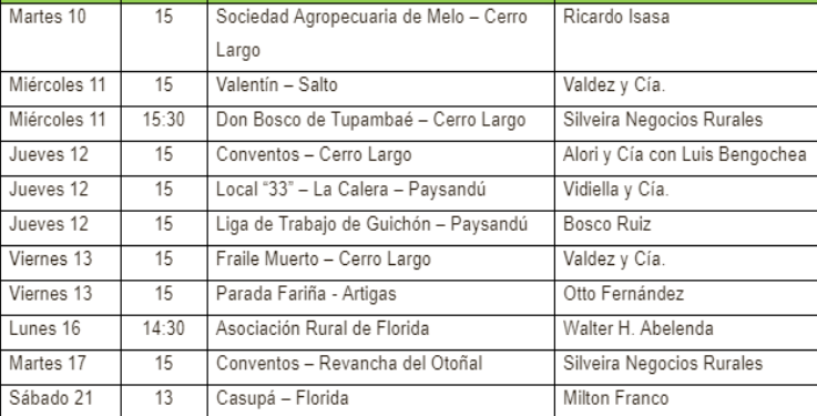 EVENTOS REGIONALES – MAYO 2022