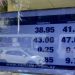 El dólar volvió a caer y quedó por debajo de $ 40 en el interbancario