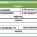 Declaración jurada anual de semovientes 2022