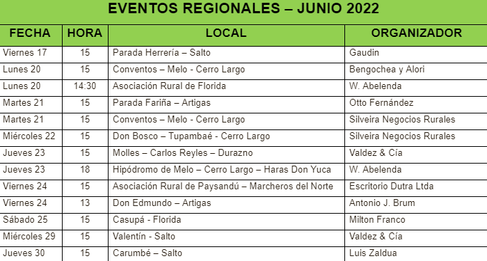 EVENTOS REGIONALES – JUNIO 2022
