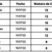 Casos de Covid 19: Reporte semanal