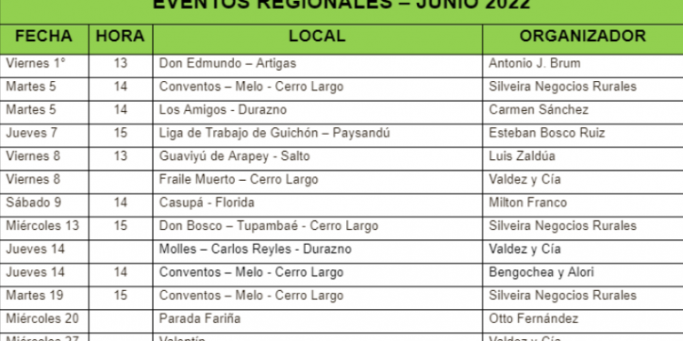 EVENTOS REGIONALES – JUNIO 2022