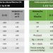 Empresas ganaderas registraron su mejor resultado económico histórico