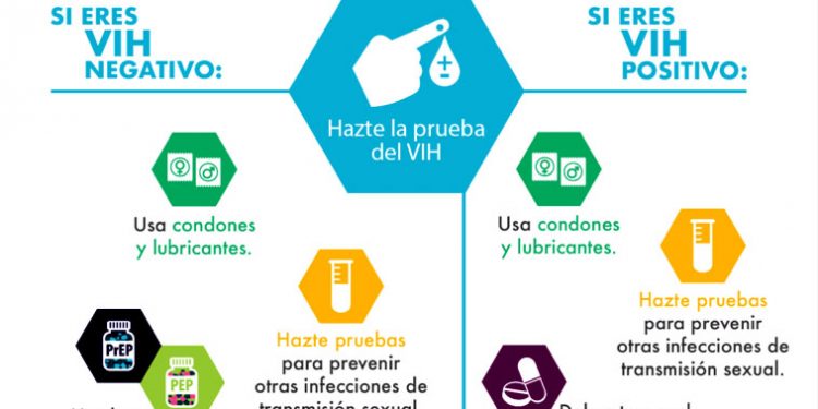 Castigo a la libertad