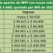 Cuál es el nuevo valor de la BPC que sirve para calcular el IASS, IRPF, la jubilación mínima y las becas universitarias