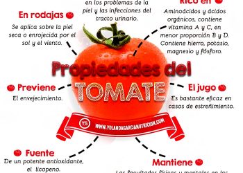 El tomate contribuye a mejorar las enfermedades de tipo coronario