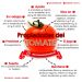 El tomate contribuye a mejorar las enfermedades de tipo coronario