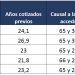 Jubilación por imposibilidad física