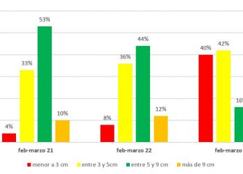 Mejora la disponibilidad de forraje según el IPA